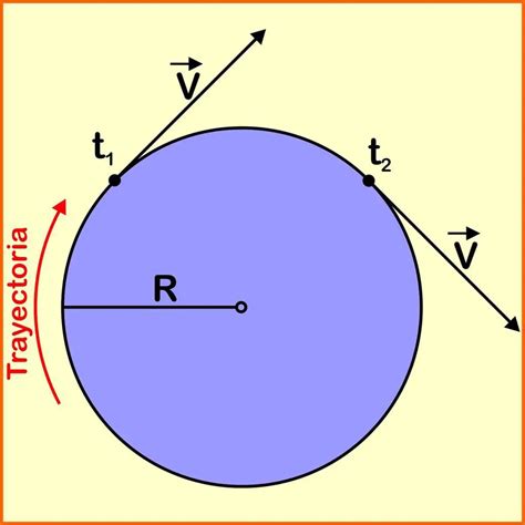 movimiento circular-1